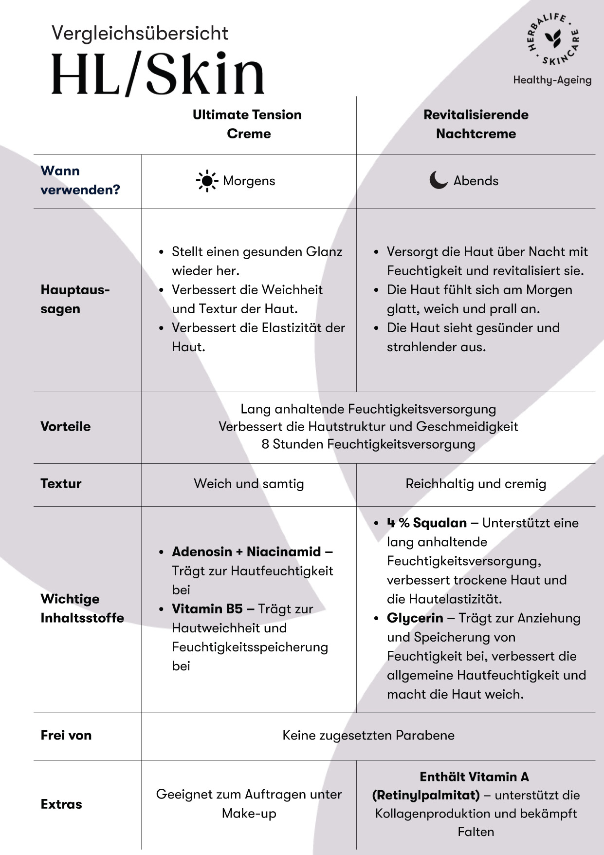 HL/Skin Revitalisierende Nachtcreme